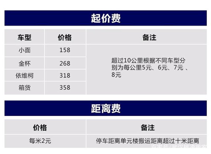 搬家价格